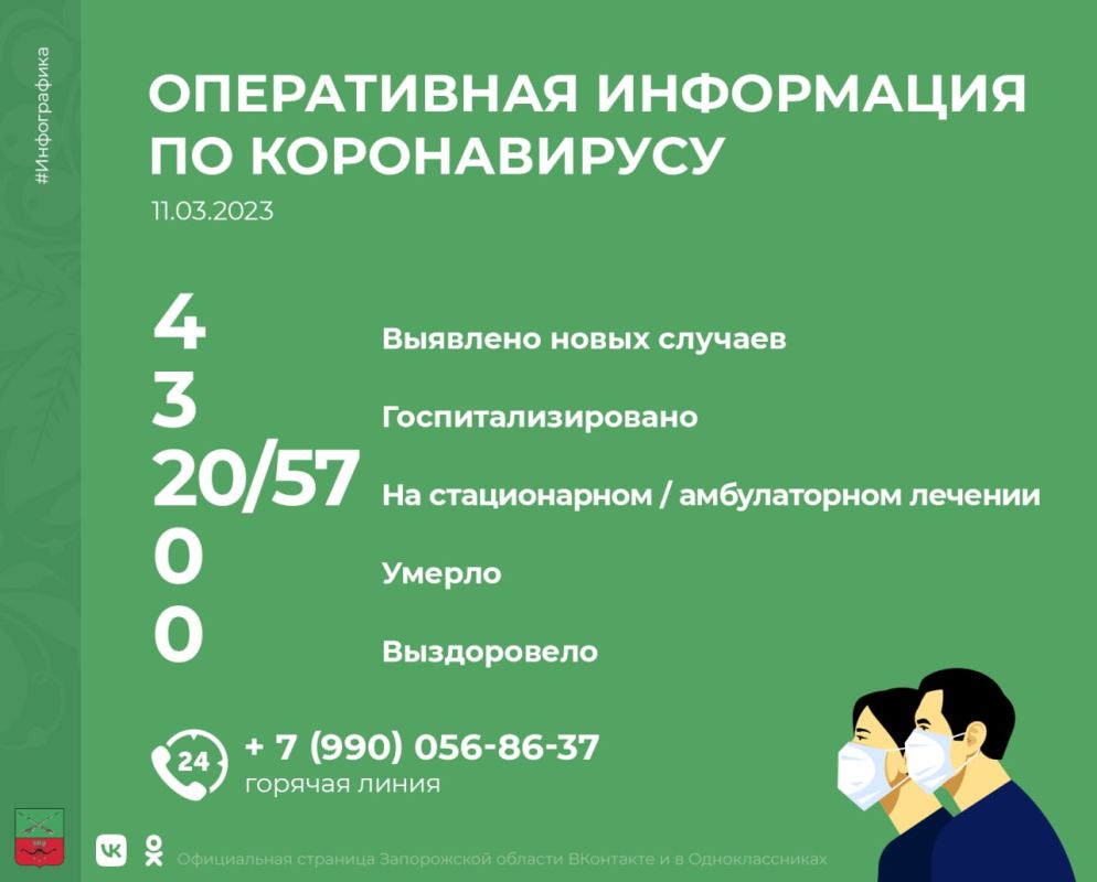 �� ��������� ����� � ����������� ������� �������� 4 ������ ��������� �������������� ���������: