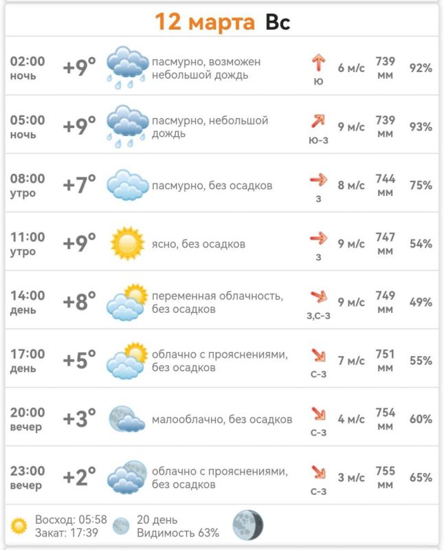 ������ � ���������� ����������� ������� �� ������� 12 ����� 2023 ����