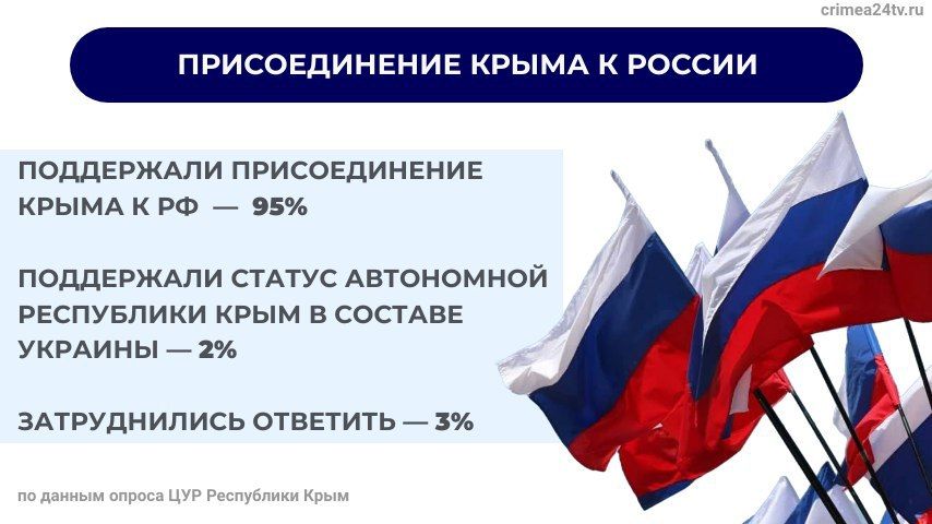 95% � ������� ������� ������������ ������������� ����� � ������