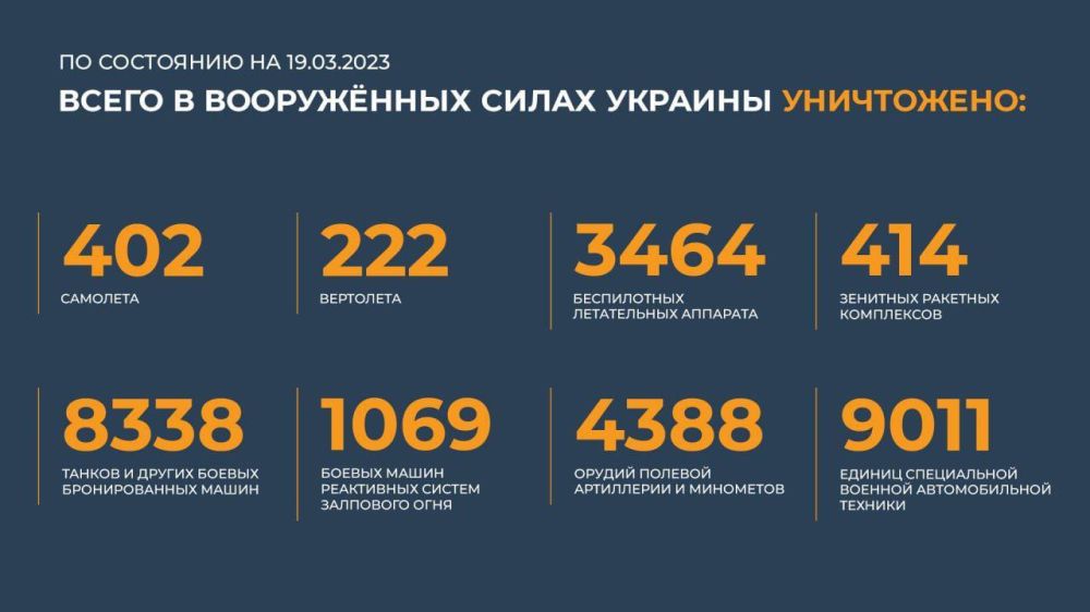 ������� �� �������� ���������� �� 20.03.2023:
