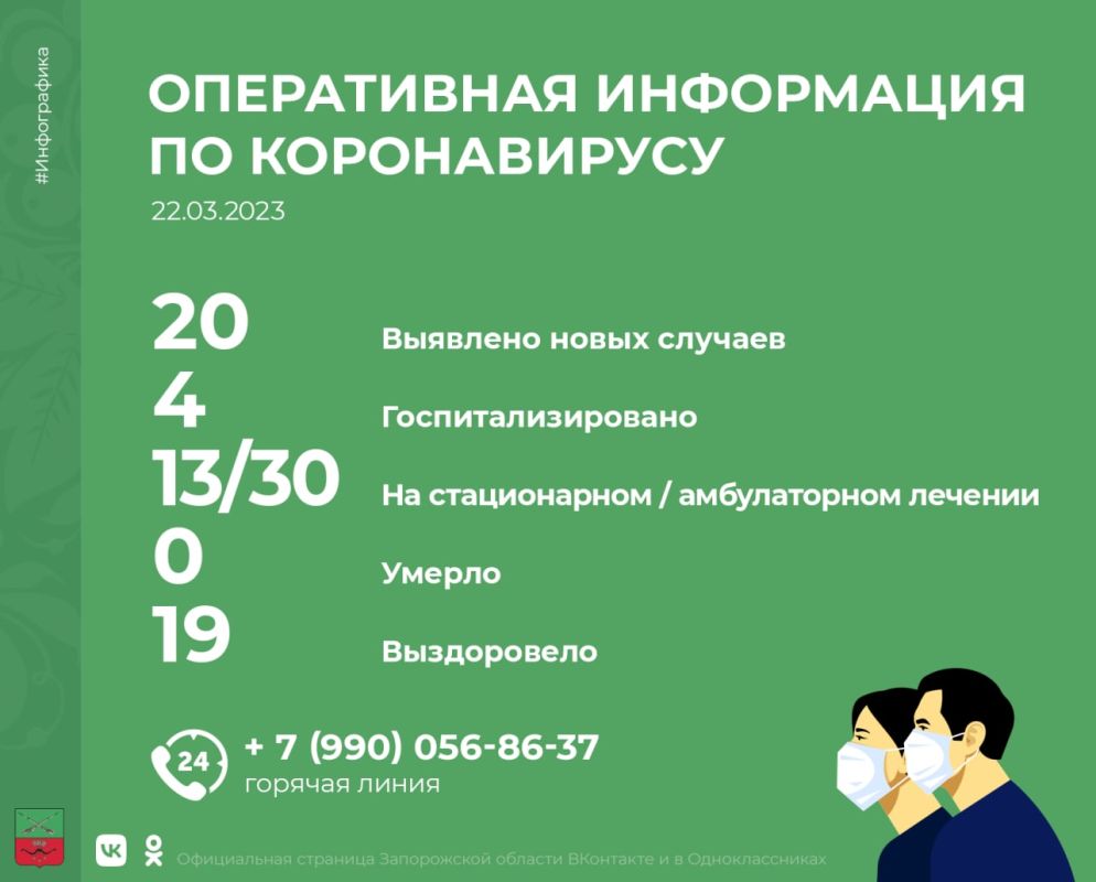 �� ��������� ����� � ����������� ������� �������� 20 ������� ��������� �������������� ���������: