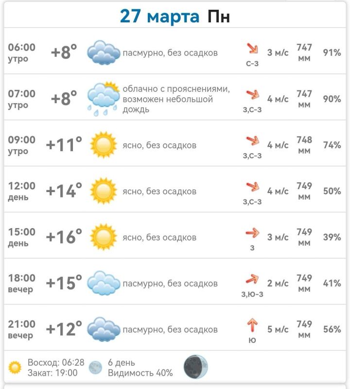������ � ���������� ����������� ������� �� ������� 27 ����� 2023 ����