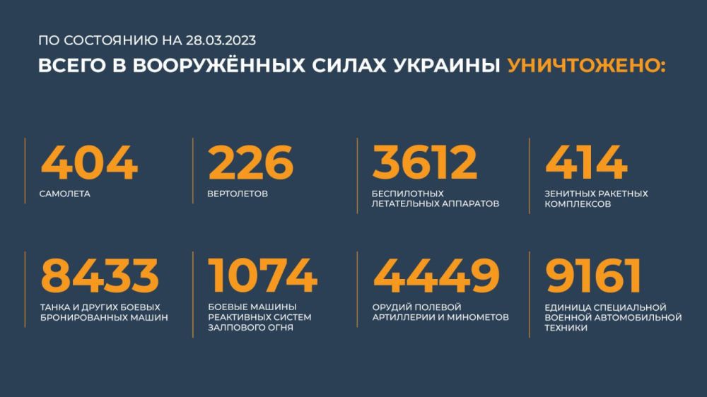 ������� ������������ �������: