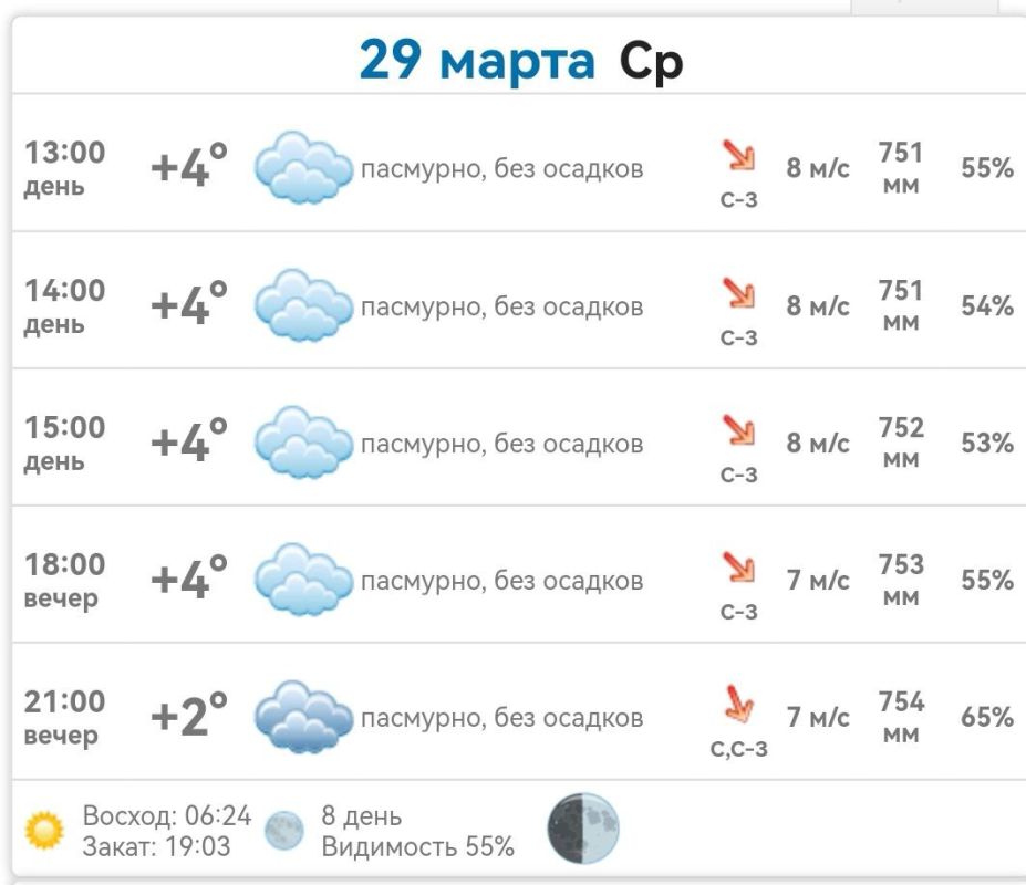 ������ � ���������� ����������� ������� �� ������� 29 ����� 2023 ����