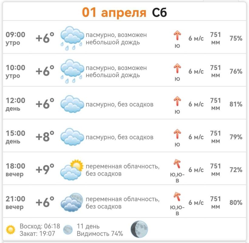 ������ � ���������� ����������� ������� �� ������� 01 ������ 2023 ����