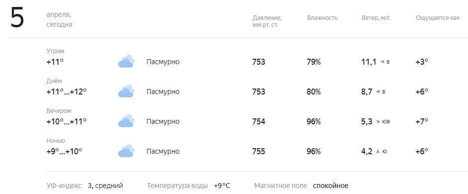 ������� � ������. ������� ��������� �� +9 �� +12�C, ���� ���� ��������