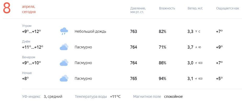 ������� � ������. ������� ��������� �� +8 �� +12�C, ���� ���� ��������