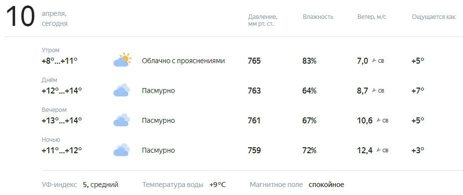 ������� � ������. ������� ��������� �� +8 �� +14�C, ��������������� ��������