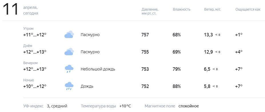 ������� � ������. ������� ��������� �� +10 �� +13�C, ��������, �������� �����