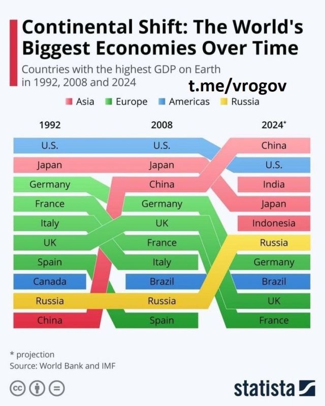 �������� �����: ������� �������� �������� ���� �� 2024 ��� �� ���������� ����� � ���