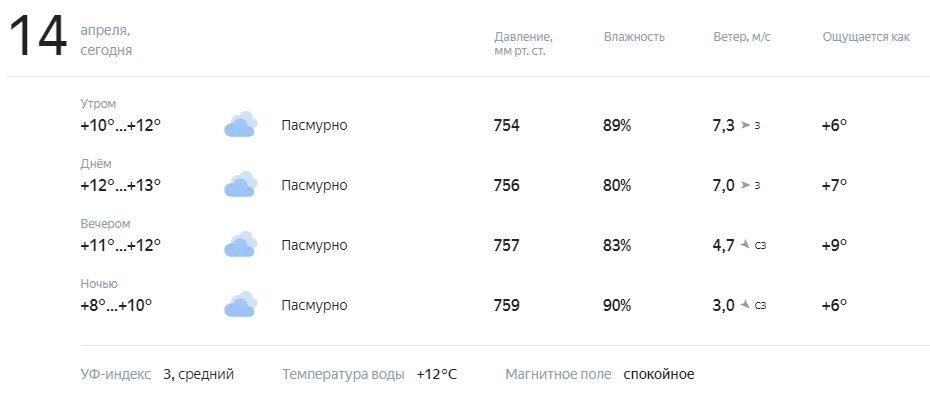 ������� � ������. ������� ��������� �� +8 �� +13�C, ���� ���� ��������