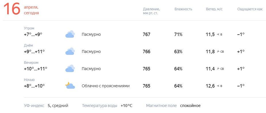 ������� � ������. ������� ��������� �� +7 �� +11�C, ��������������� ��������