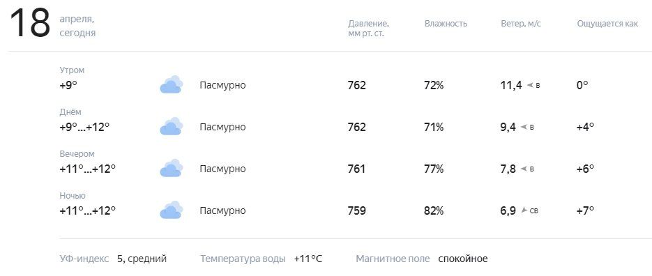������� � ������. ������� ��������� �� +9 �� +12�C, ���� ���� ��������