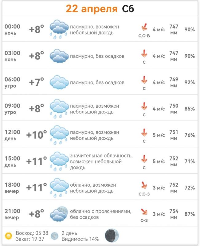 ������ � ���������� ����������� ������� �� ������� 22 ������ 2023 ����