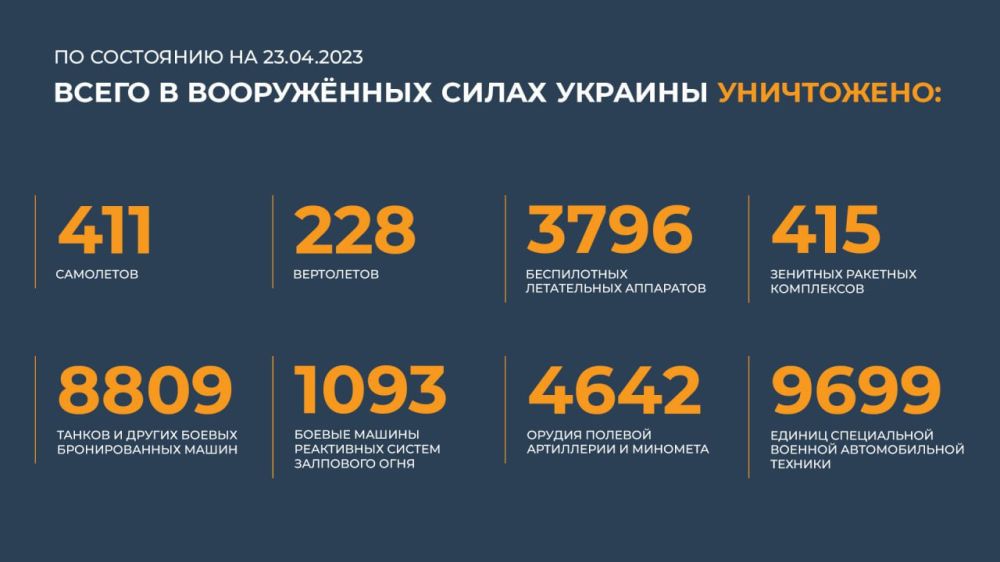 ������� ������������ �������: