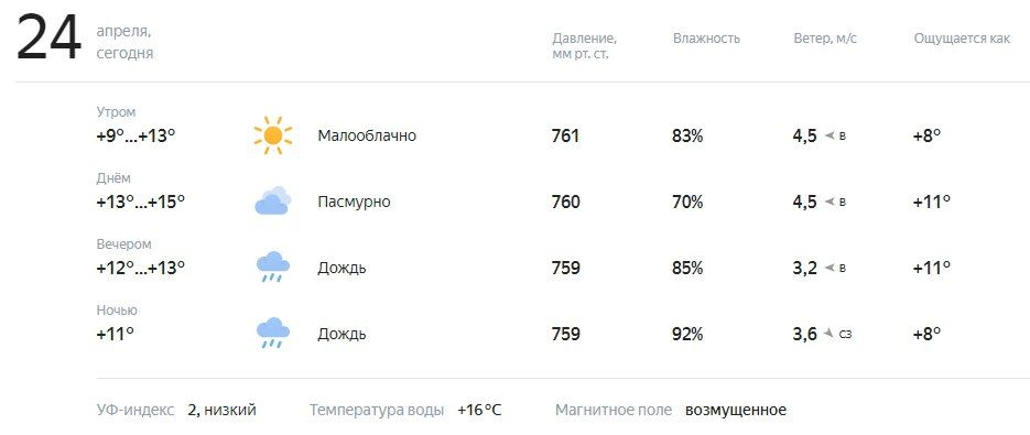 ������� � ������. ������� ��������� �� +9 �� +15�C, ��������, �������� �����