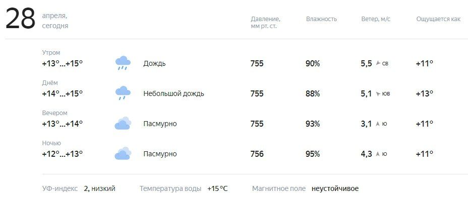 ������� � ������. ������� ��������� �� +12 �� +15�C, ��������, �������� �����