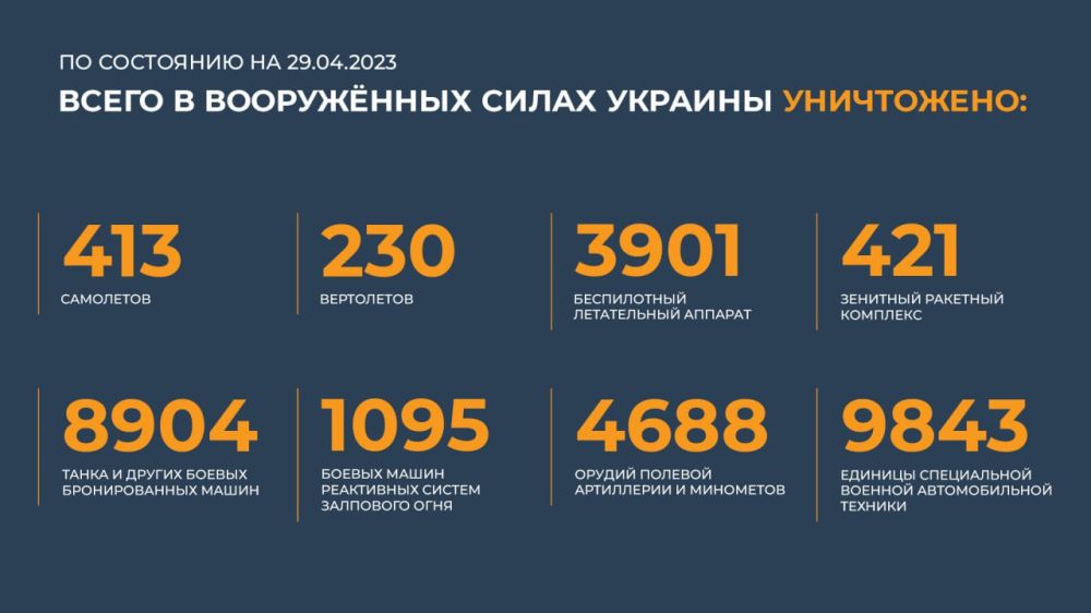 ������� �� ������ �������� ���������� 29.04.2023:
