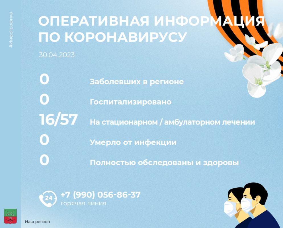 �� ��������� ����� � ����������� ������� �� �������� ������� ��������� �������������� ���������: