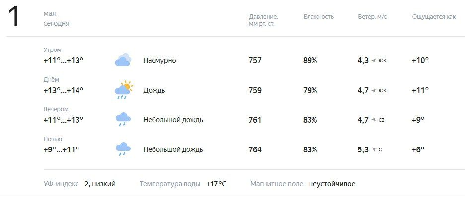 ������� � ������. ������� ��������� �� +9 �� +14�C, ��������, �����