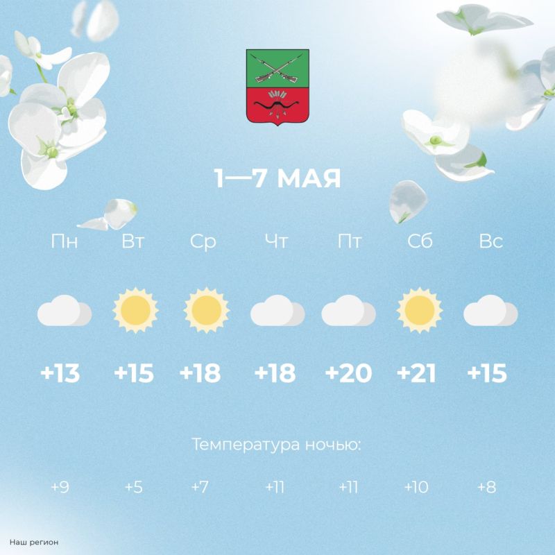 ������ � ����������� ������� �� 1�7 ���