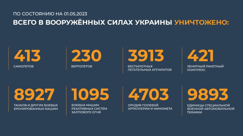 ������� ������������ �������: