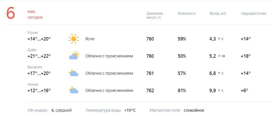 Немного о погоде. Сегодня ожидается от +14 до +22°C, ясно, днем облачно с прояснениями