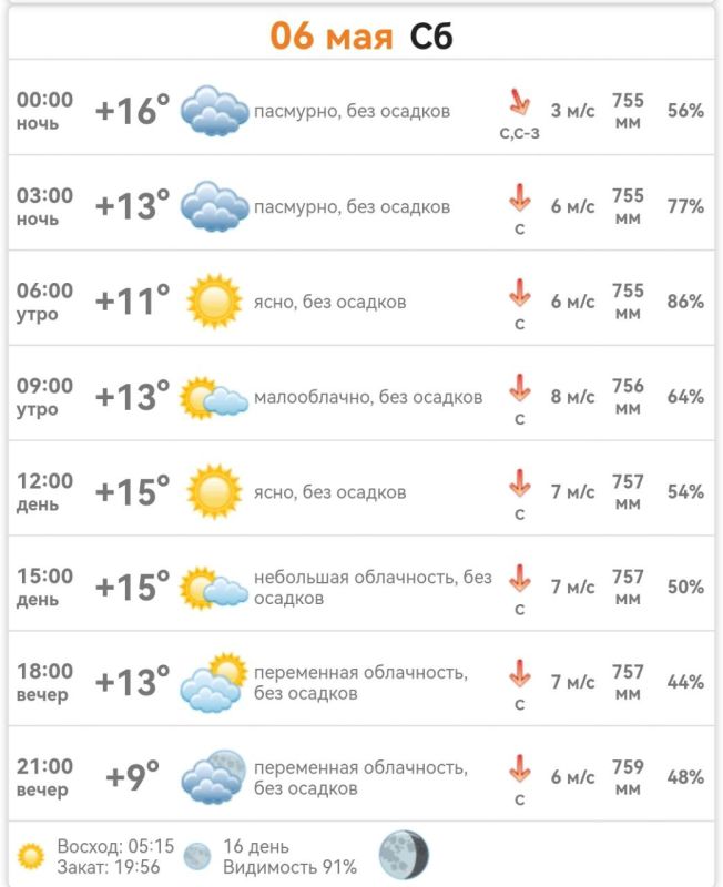 ������ � ���������� ����������� ������� �� ������� 06 ��� 2023 ����