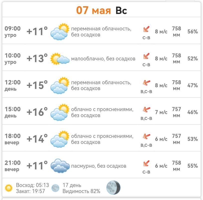 ������ � ���������� ����������� ������� �� ������� 07 ��� 2023 ����