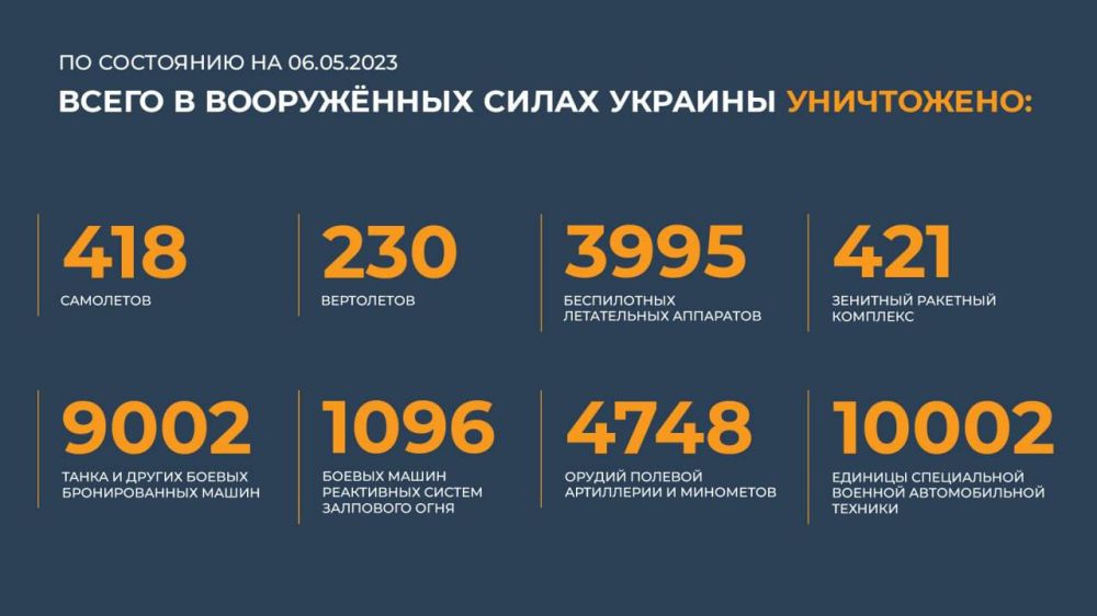������ ������: ���������� �� ������������ ������� ������
