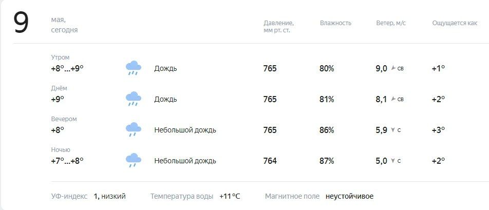 ������� � ������. ������� ��������� �� +8 �� +9�C, �����