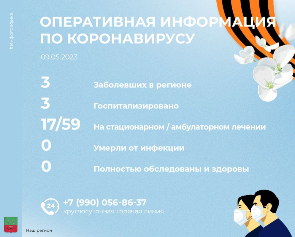�� ��������� ����� � ����������� ������� �������� 3 ������ ��������� �������������� ���������:
