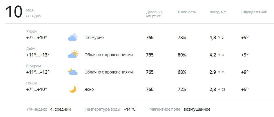 ������� � ������. ������� ��������� �� +7 �� +13�C, �������, � ������������