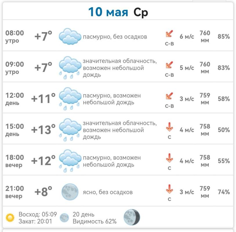 ������ � ���������� ����������� ������� �� ������� 10 ��� 2023 ����
