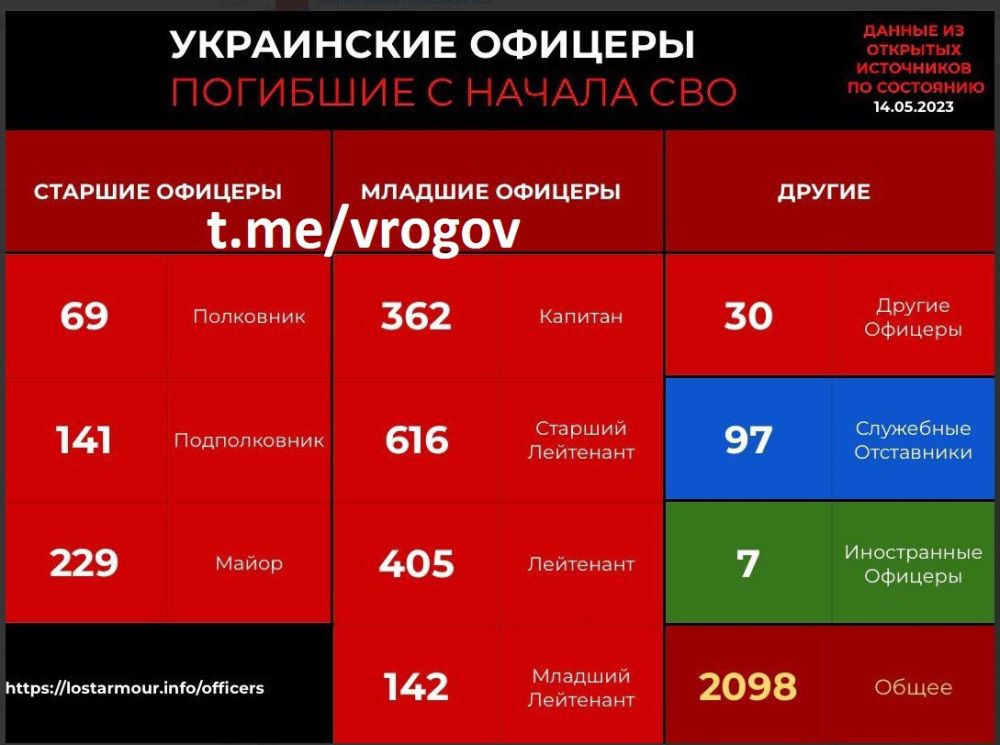 �������� �����: �������� ������ 2100 �������� ����������� �������� ������ ����������, ������������ � ���� ���