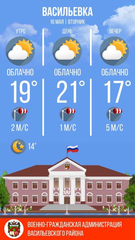 ������ � ���������� ������� �������� � ������������