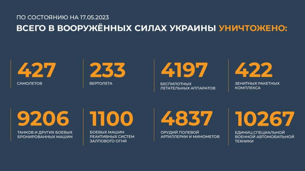 ������ ��� ��������� ����� 150 ������� �� ����� �� ����-�������� � ����������� ������������