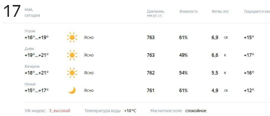 ������� � ������. ������� ��������� �� +16 �� +21�C, ������� � ������������