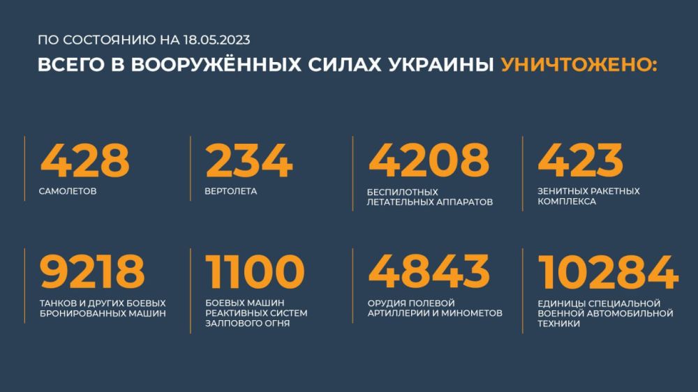 ������� ������������ �������: