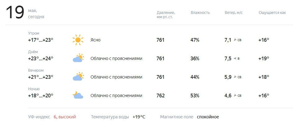 ������� � ������. ������� ��������� �� +17 �� +24�C, �������, � ������������