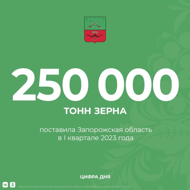 ��� ���������������� �������� �������� ����������� ������� � I �������� 2023 ���� �������� �� ������� ������� 250 ����� ���� �����