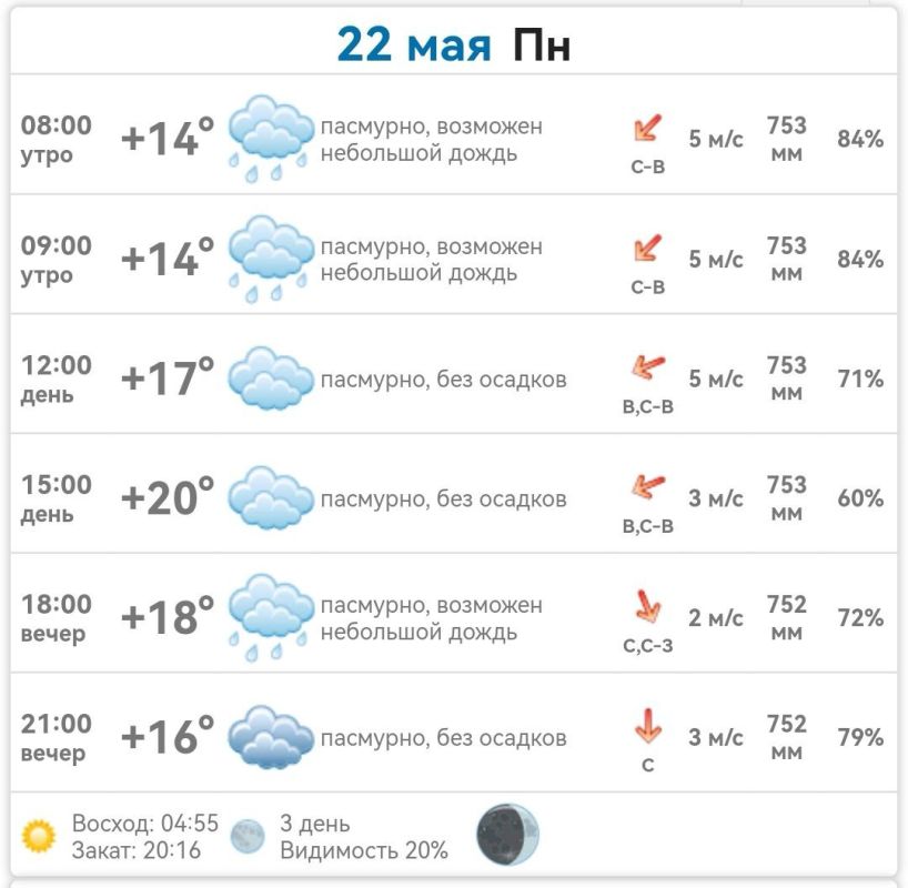 ������ � ���������� ����������� ������� �� ������� 22 ��� 2023 ����