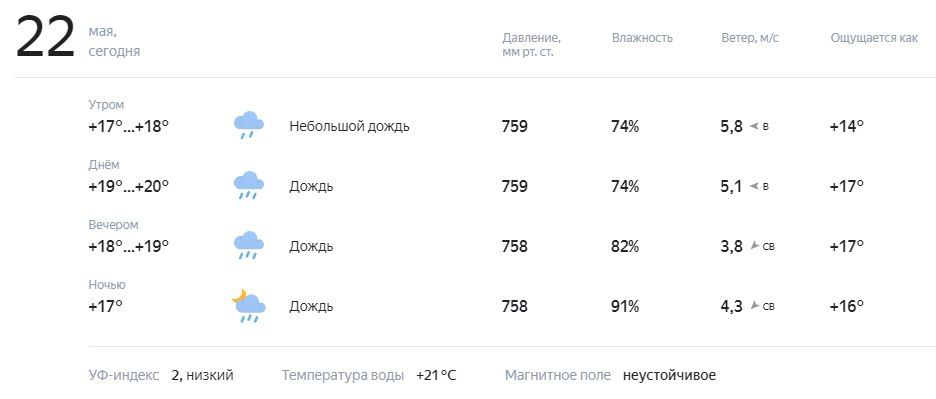 ������� � ������. ������� ��������� �� +17 �� +20�C, �������� �����