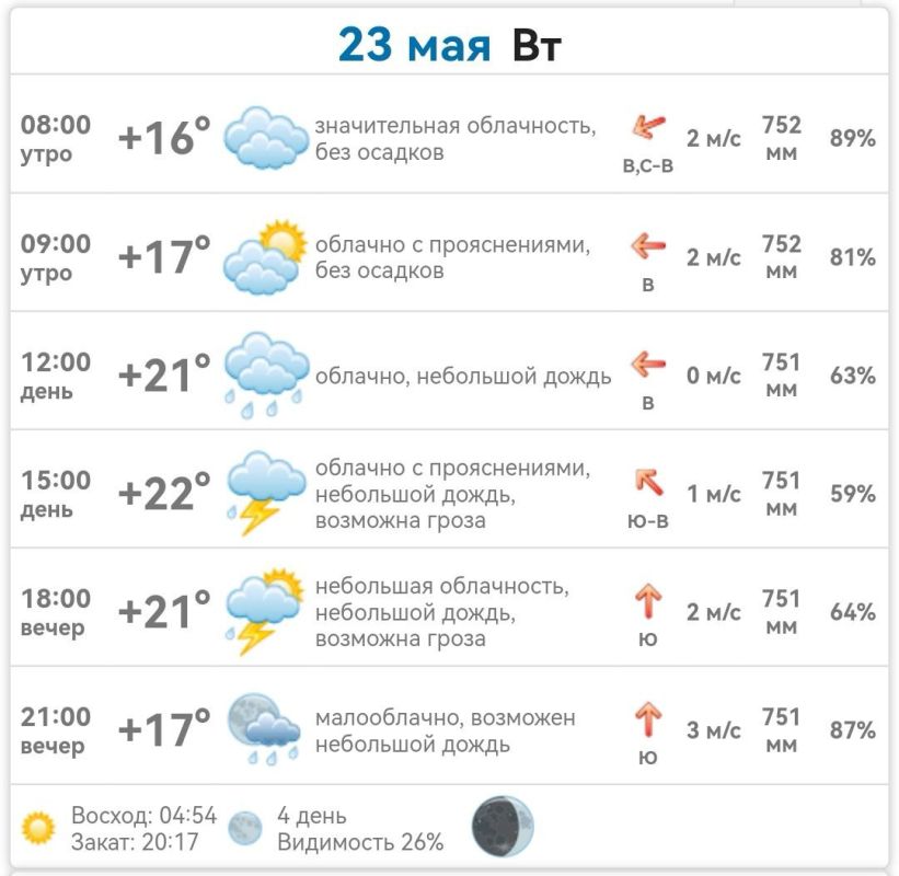 ������ � ���������� ����������� ������� �� ������� 23 ��� 2023 ����