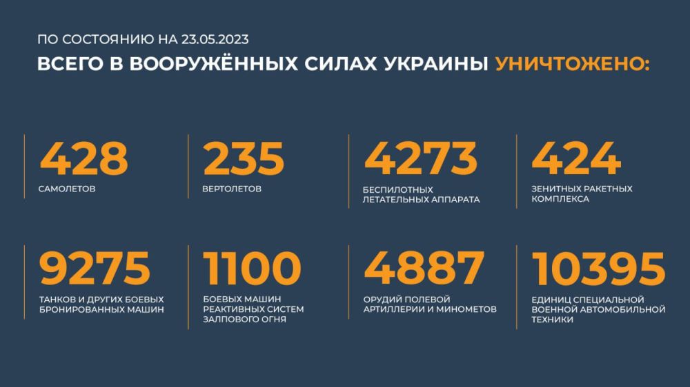 ������ ��� �� ����-�������� � ����������� ������������ ��������� ����� 150 ������� �� �����
