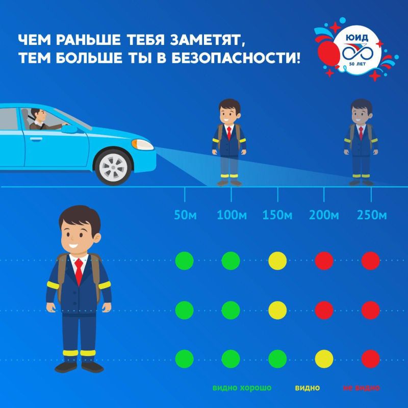 ���������������� ����������� ������� �����������