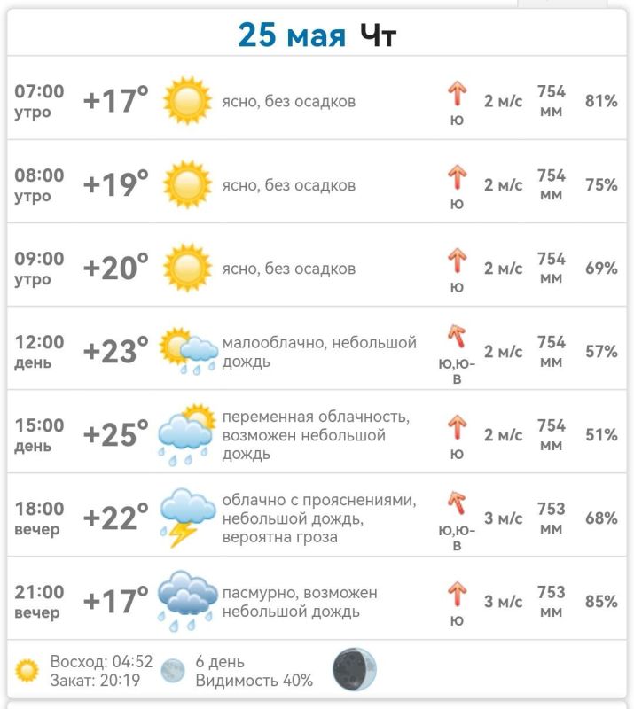 ������ � ���������� ����������� ������� �� ������� 25 ��� 2023 ����