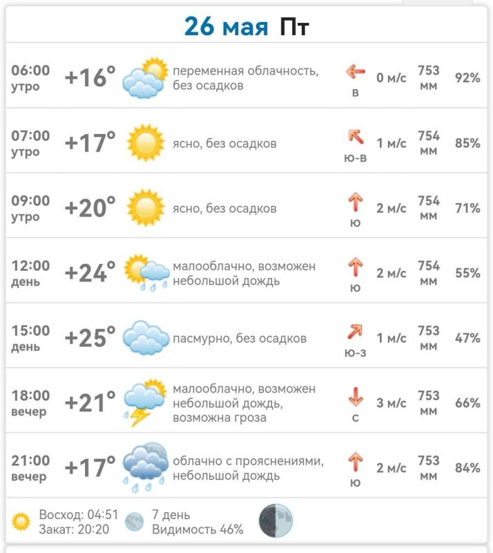 ������ � ���������� ����������� ������� �� ������� 26 ��� 2023 ����