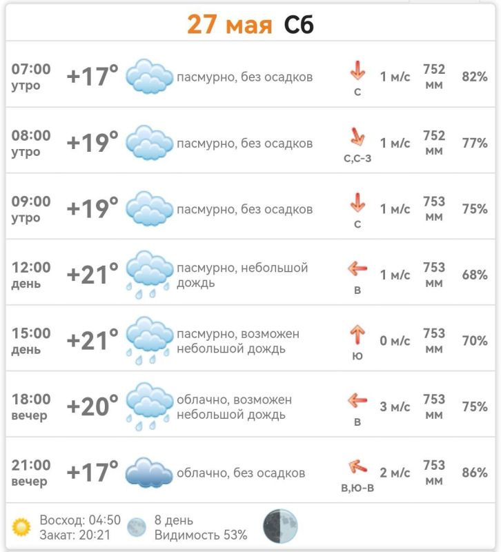 ������ � ���������� ����������� ������� �� ������� 27 ��� 2023 ����