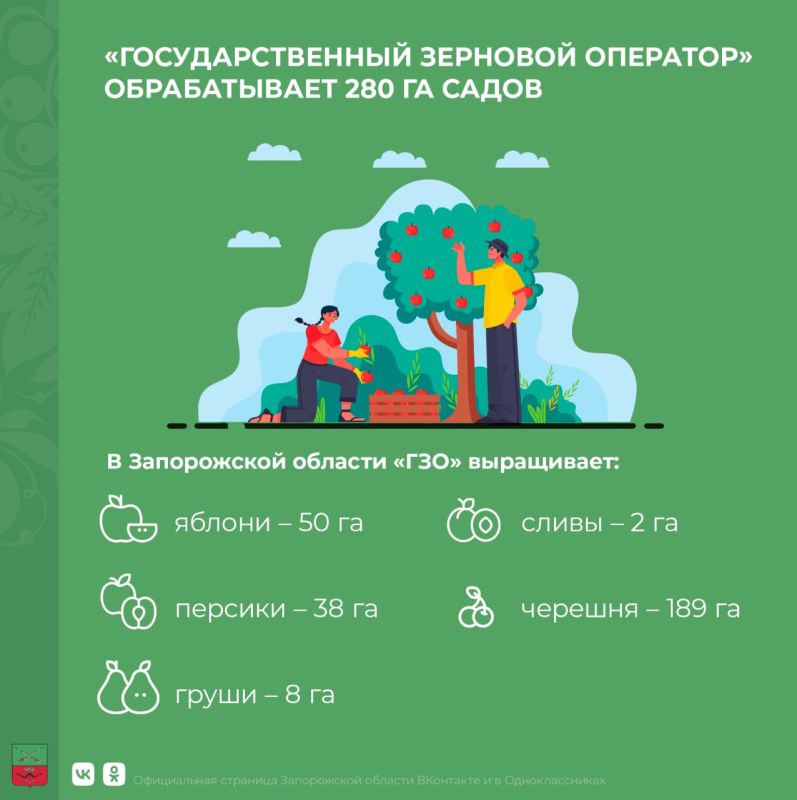 � ����������� ������� ����������� �����������